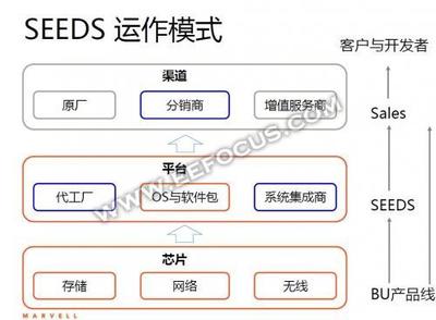 Marvell 2015碩果累累，2016種子發芽